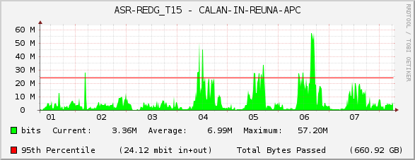 ASR-REDG_T15 - CALAN-IN-REUNA-APC