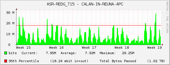 ASR-REDG_T15 - CALAN-IN-REUNA-APC