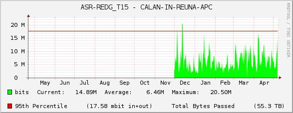 ASR-REDG_T15 - CALAN-IN-REUNA-APC