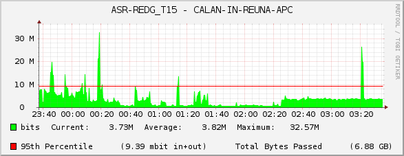 ASR-REDG_T15 - CALAN-IN-REUNA-APC
