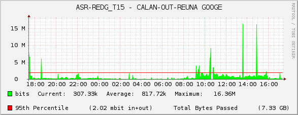 ASR-REDG_T15 - CALAN-OUT-REUNA GOOGE
