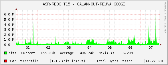 ASR-REDG_T15 - CALAN-OUT-REUNA GOOGE