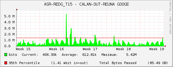 ASR-REDG_T15 - CALAN-OUT-REUNA GOOGE