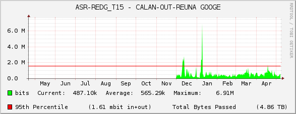 ASR-REDG_T15 - CALAN-OUT-REUNA GOOGE