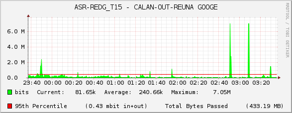 ASR-REDG_T15 - CALAN-OUT-REUNA GOOGE