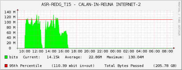 ASR-REDG_T15 - CALAN-IN-REUNA INTERNET-2