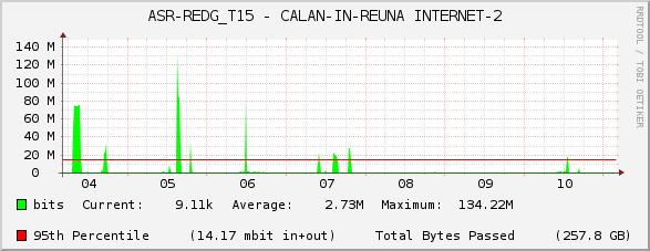 ASR-REDG_T15 - CALAN-IN-REUNA INTERNET-2