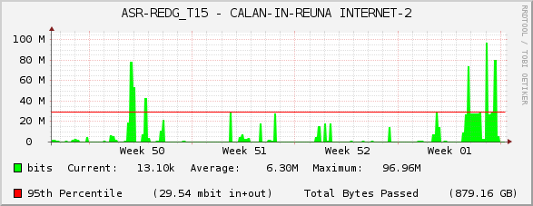 ASR-REDG_T15 - CALAN-IN-REUNA INTERNET-2