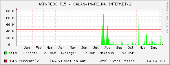 ASR-REDG_T15 - CALAN-IN-REUNA INTERNET-2