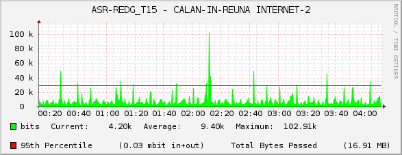 ASR-REDG_T15 - CALAN-IN-REUNA INTERNET-2