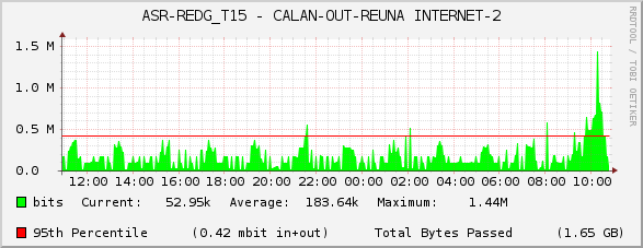 ASR-REDG_T15 - CALAN-OUT-REUNA INTERNET-2