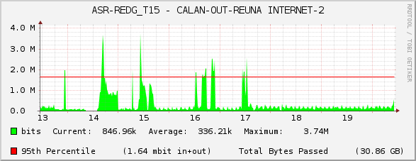 ASR-REDG_T15 - CALAN-OUT-REUNA INTERNET-2