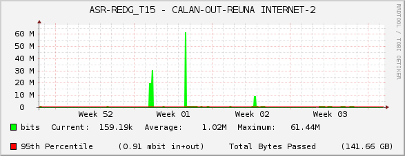 ASR-REDG_T15 - CALAN-OUT-REUNA INTERNET-2