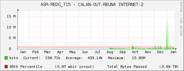 ASR-REDG_T15 - CALAN-OUT-REUNA INTERNET-2