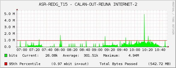 ASR-REDG_T15 - CALAN-OUT-REUNA INTERNET-2