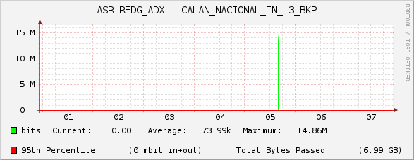 ASR-REDG_ADX - CALAN_NACIONAL_IN_L3_BKP
