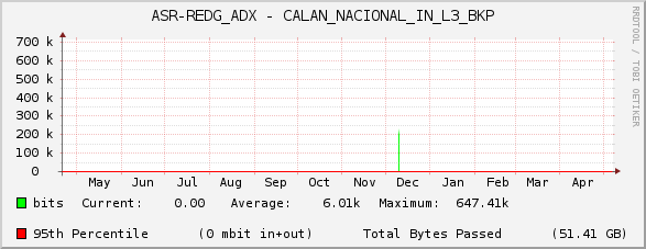 ASR-REDG_ADX - CALAN_NACIONAL_IN_L3_BKP