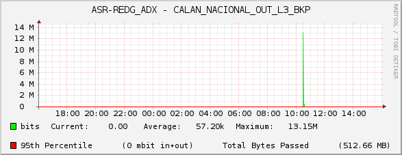 ASR-REDG_ADX - CALAN_NACIONAL_OUT_L3_BKP