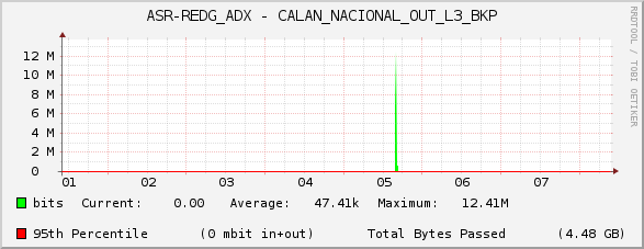 ASR-REDG_ADX - CALAN_NACIONAL_OUT_L3_BKP