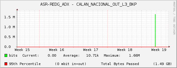 ASR-REDG_ADX - CALAN_NACIONAL_OUT_L3_BKP