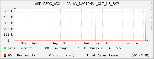 ASR-REDG_ADX - CALAN_NACIONAL_OUT_L3_BKP
