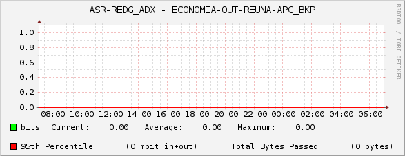 ASR-REDG_ADX - ECONOMIA-OUT-REUNA-APC_BKP