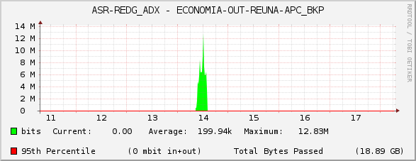 ASR-REDG_ADX - ECONOMIA-OUT-REUNA-APC_BKP