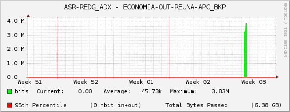 ASR-REDG_ADX - ECONOMIA-OUT-REUNA-APC_BKP