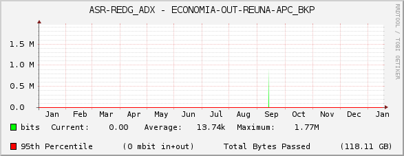 ASR-REDG_ADX - ECONOMIA-OUT-REUNA-APC_BKP