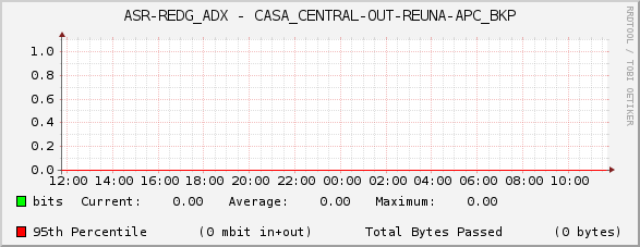 ASR-REDG_ADX - CASA_CENTRAL-OUT-REUNA-APC_BKP