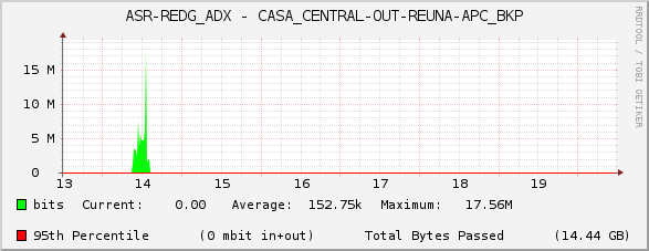 ASR-REDG_ADX - CASA_CENTRAL-OUT-REUNA-APC_BKP