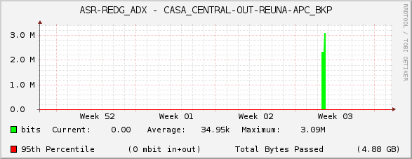 ASR-REDG_ADX - CASA_CENTRAL-OUT-REUNA-APC_BKP