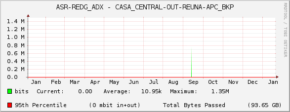 ASR-REDG_ADX - CASA_CENTRAL-OUT-REUNA-APC_BKP