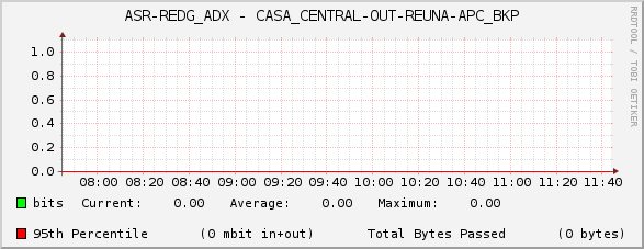 ASR-REDG_ADX - CASA_CENTRAL-OUT-REUNA-APC_BKP