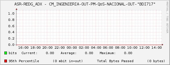 ASR-REDG_ADX - CM_INGENIERIA-OUT-PM-QoS-NACIONAL-OUT-"BDI717"