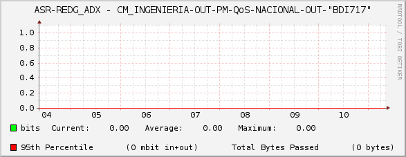 ASR-REDG_ADX - CM_INGENIERIA-OUT-PM-QoS-NACIONAL-OUT-"BDI717"