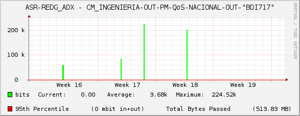ASR-REDG_ADX - CM_INGENIERIA-OUT-PM-QoS-NACIONAL-OUT-"BDI717"