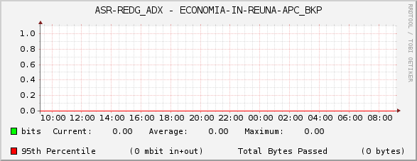ASR-REDG_ADX - ECONOMIA-IN-REUNA-APC_BKP