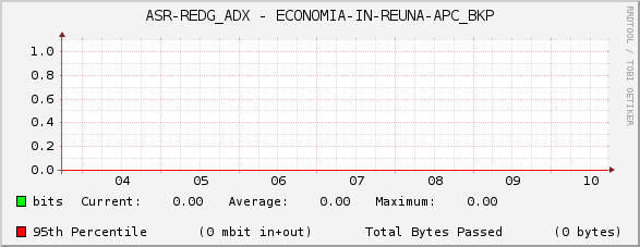ASR-REDG_ADX - ECONOMIA-IN-REUNA-APC_BKP