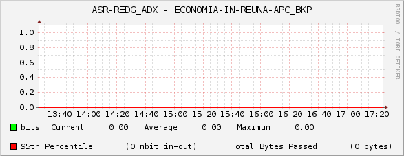 ASR-REDG_ADX - ECONOMIA-IN-REUNA-APC_BKP