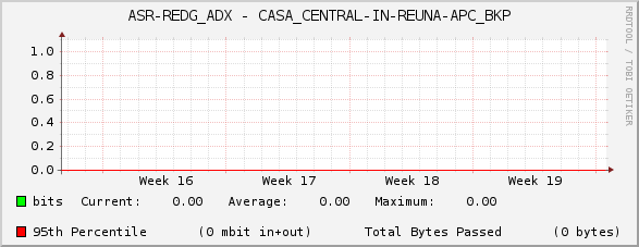 ASR-REDG_ADX - CASA_CENTRAL-IN-REUNA-APC_BKP