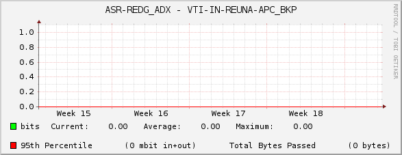 ASR-REDG_ADX - VTI-IN-REUNA-APC_BKP