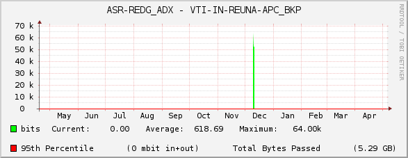 ASR-REDG_ADX - VTI-IN-REUNA-APC_BKP