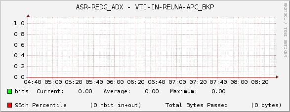 ASR-REDG_ADX - VTI-IN-REUNA-APC_BKP