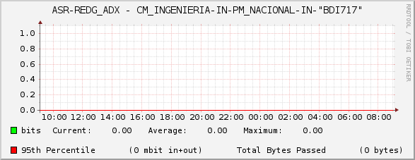 ASR-REDG_ADX - CM_INGENIERIA-IN-PM_NACIONAL-IN-"BDI717"