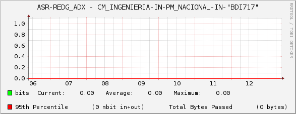 ASR-REDG_ADX - CM_INGENIERIA-IN-PM_NACIONAL-IN-"BDI717"