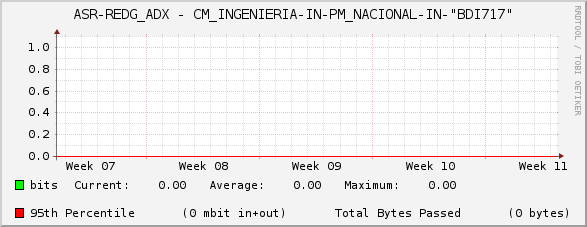 ASR-REDG_ADX - CM_INGENIERIA-IN-PM_NACIONAL-IN-"BDI717"