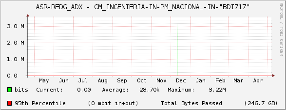 ASR-REDG_ADX - CM_INGENIERIA-IN-PM_NACIONAL-IN-"BDI717"