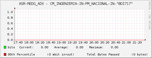 ASR-REDG_ADX - CM_INGENIERIA-IN-PM_NACIONAL-IN-"BDI717"