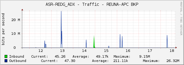 ASR-REDG_ADX - Traffic - REUNA-APC BKP